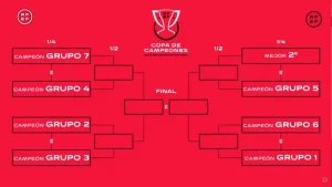 Cuadro cuartos de final
