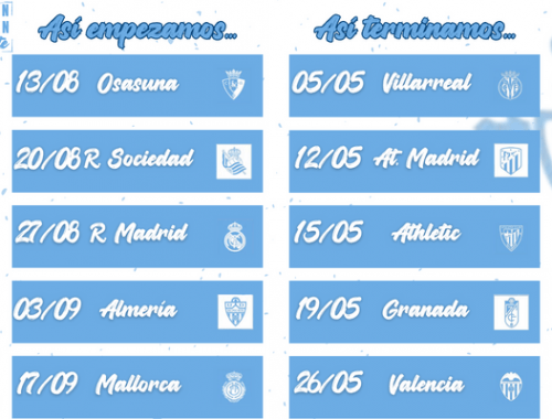 Calendario del celta